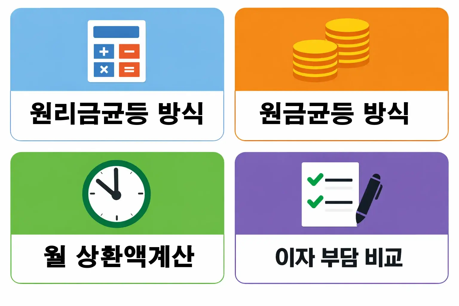 디딤돌대출 계산기에서 원리금균등 방식과 원금균등 방식 차이 및 월 상환액 계산과 이자 부담 비교를 설명한 이미지