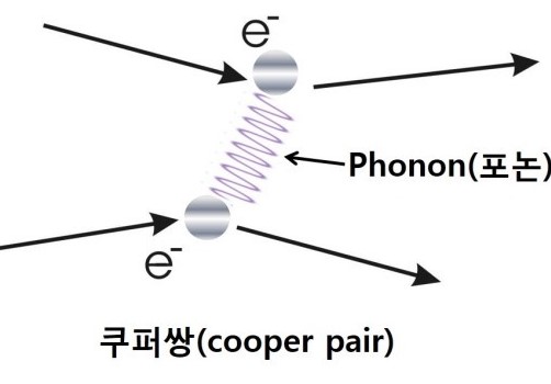 쿠퍼 쌍 이론