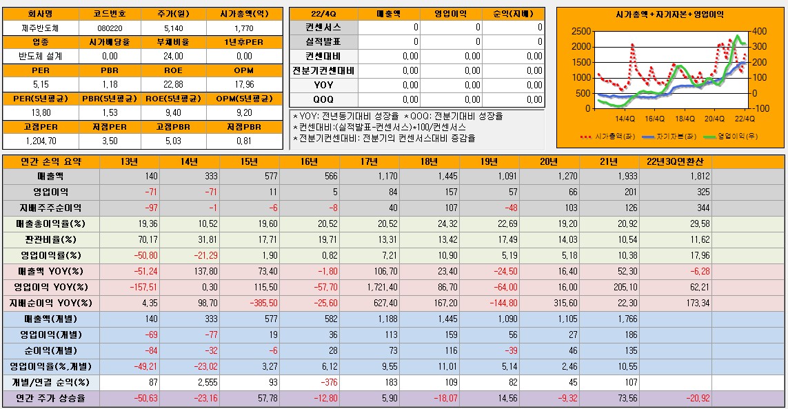 제주반도체 재무제표