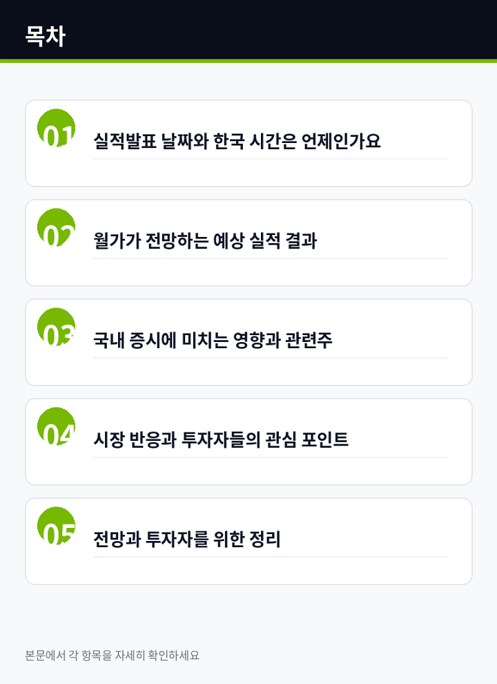 엔비디아 실적발표 일정, 영향 분석- 목차