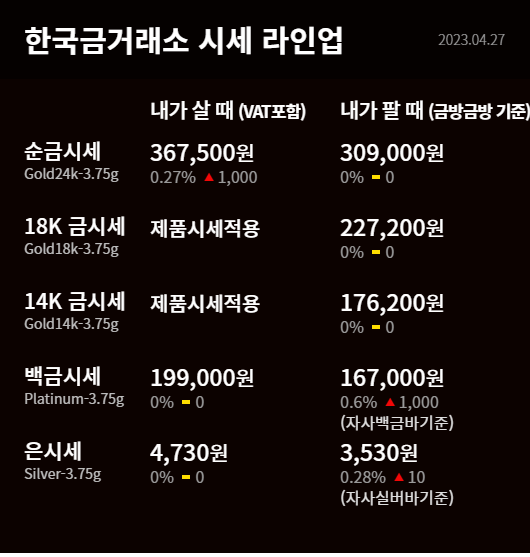 4월 28일 오늘의 금시세표