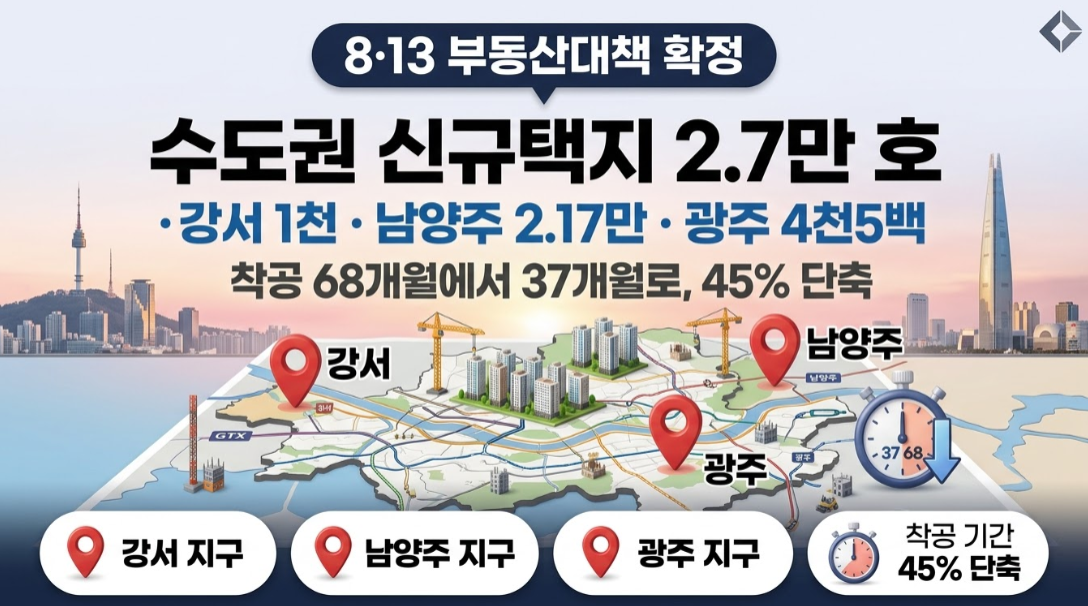 수도권 주택 공급대책 8.13