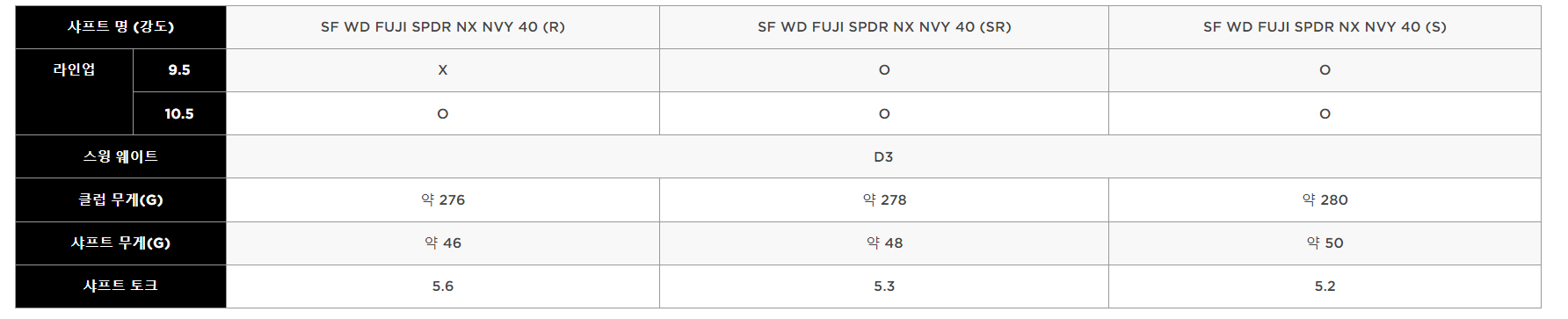 패러다임 맥스 패스트 드라이버 샤프트 스펙