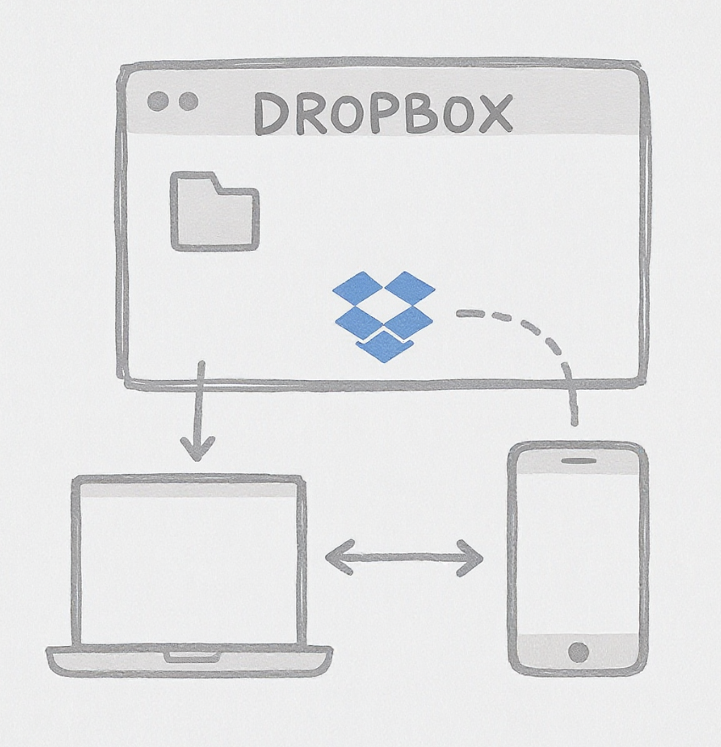 공유와 동기화의 원조&amp;#44; 드롭박스