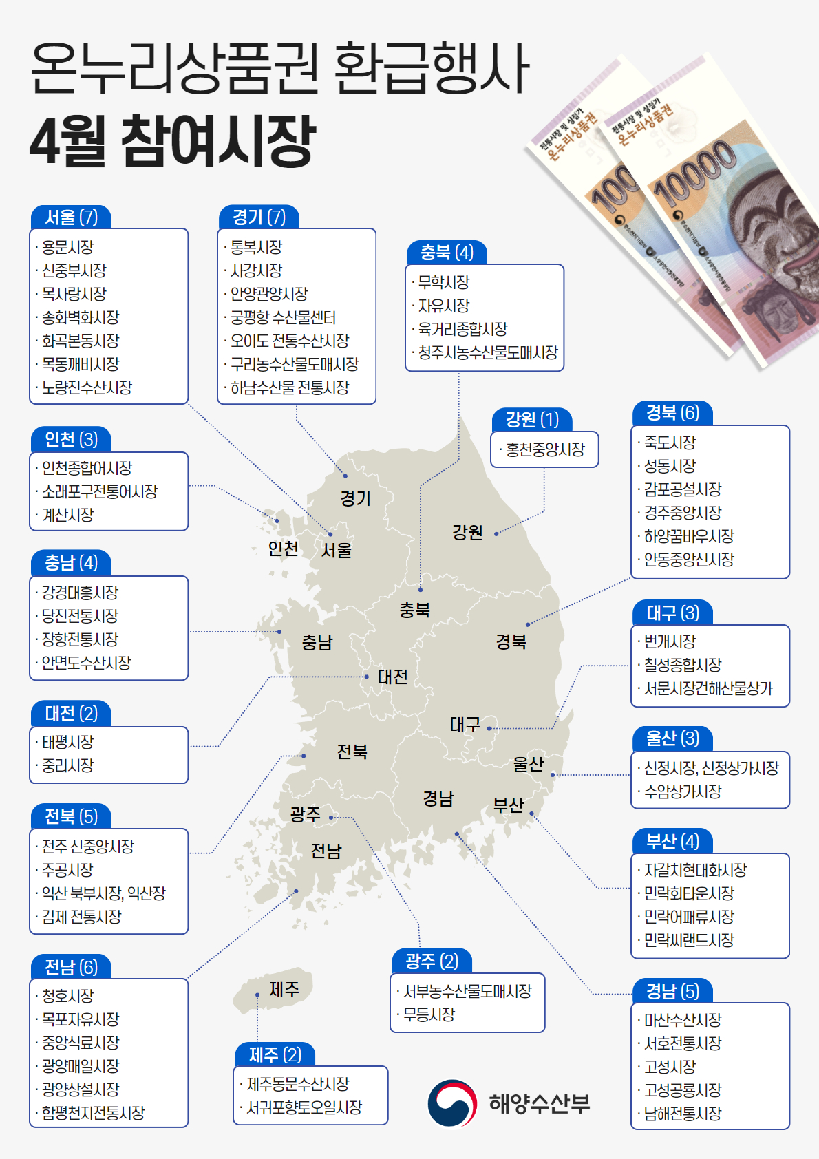대한민국 수산대전 참여 전통시장 사용가능한 전통시장