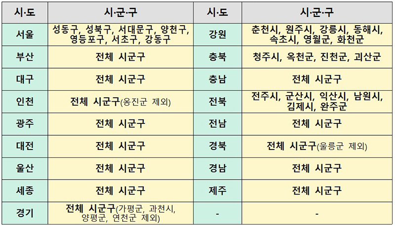 일상돌봄서비스