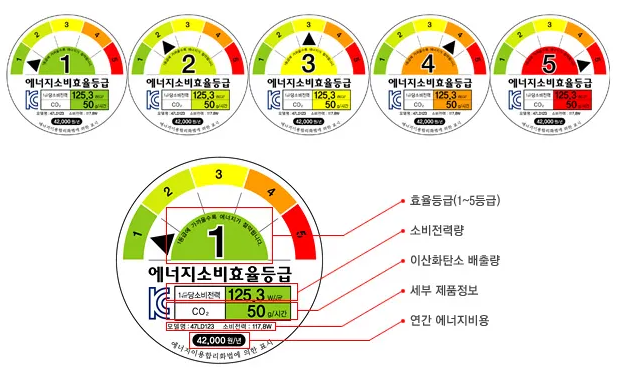에너지 소비효율 등급