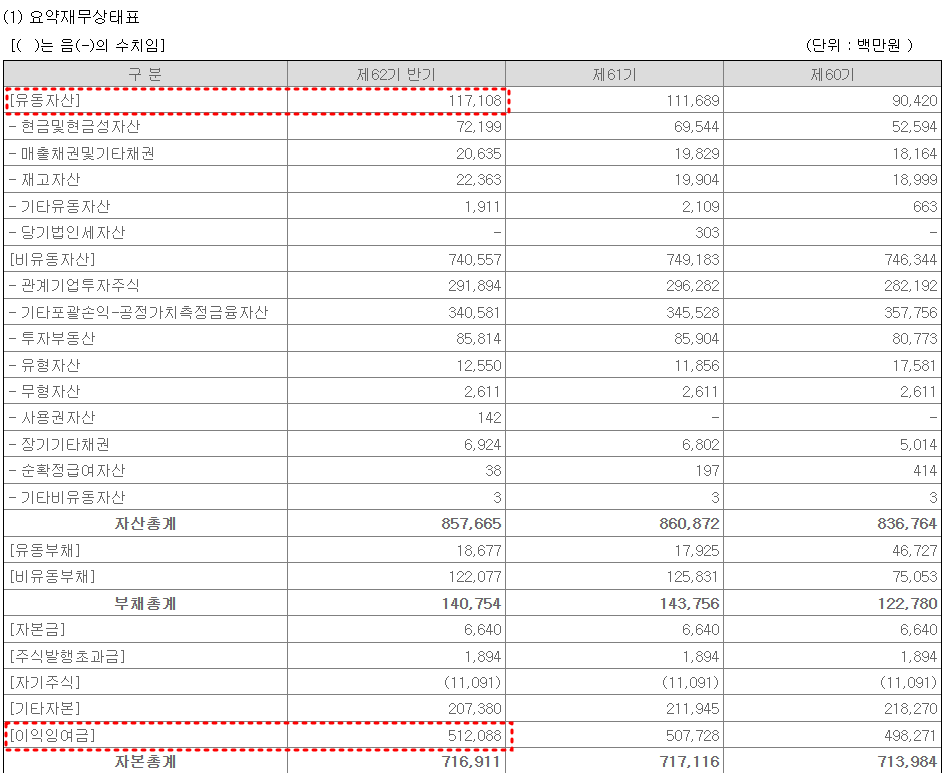 요약재무상태표
