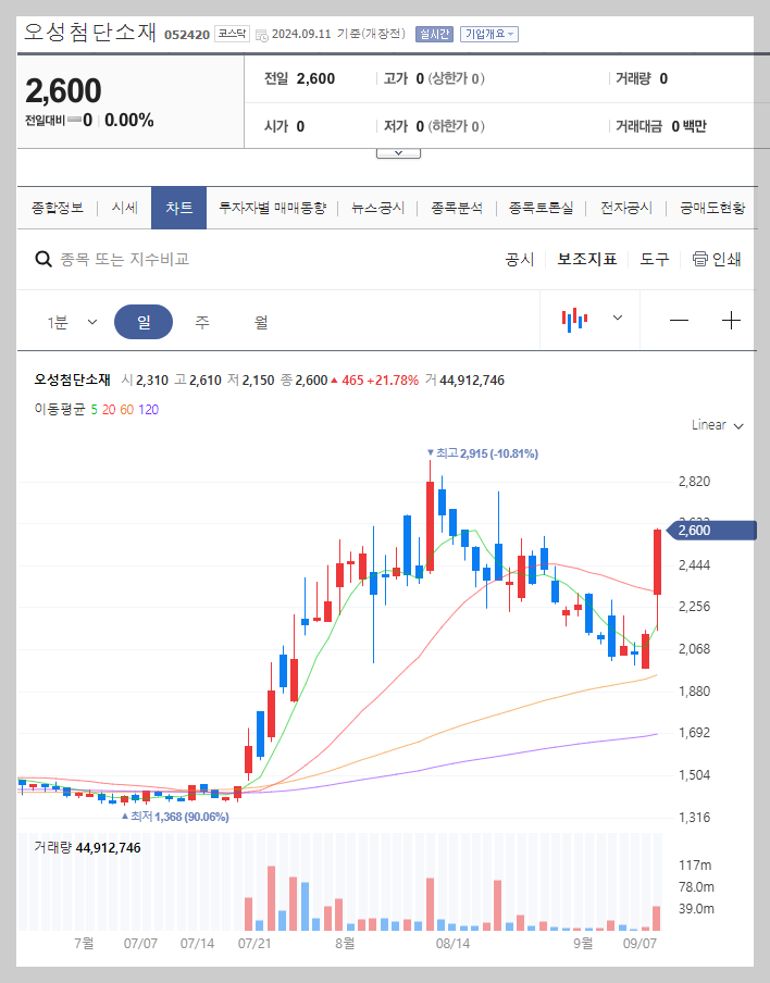 오성첨단소재 주가 분석