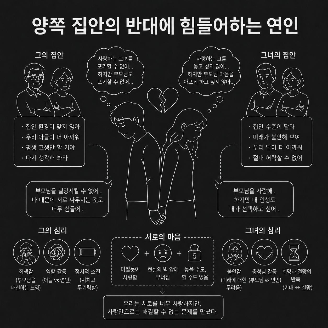 심리학,심리효과