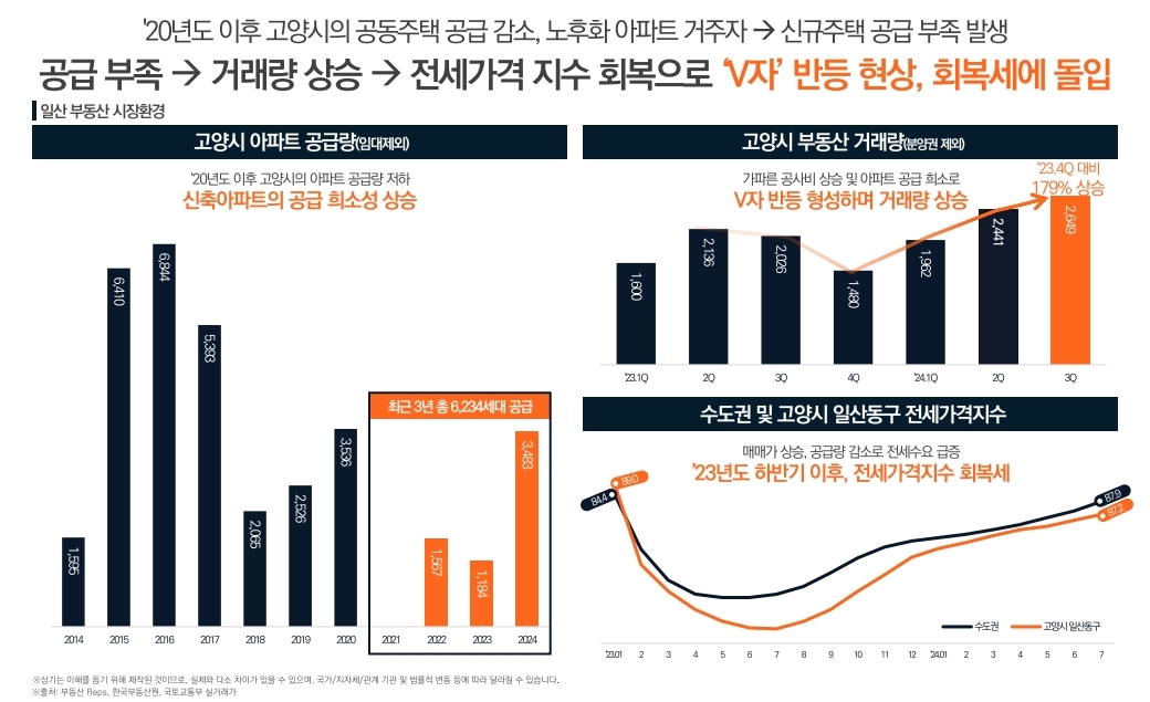 계약금 5% 이편한세상 일산 메이포레 아파트