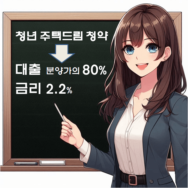 청년 주택드림 청약통장 청년 주택드림 대출