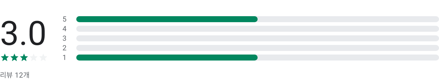 헤어99, 미용구인구직, 미용사, 이발사, 메이크업 아티스트, 구인구직