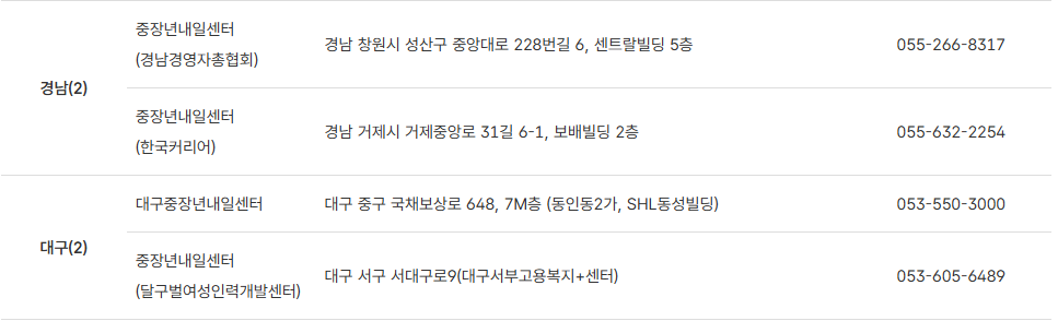 중장년 내일센터신청 방법