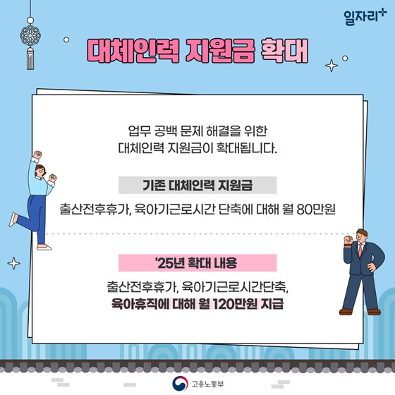 지원금 확대