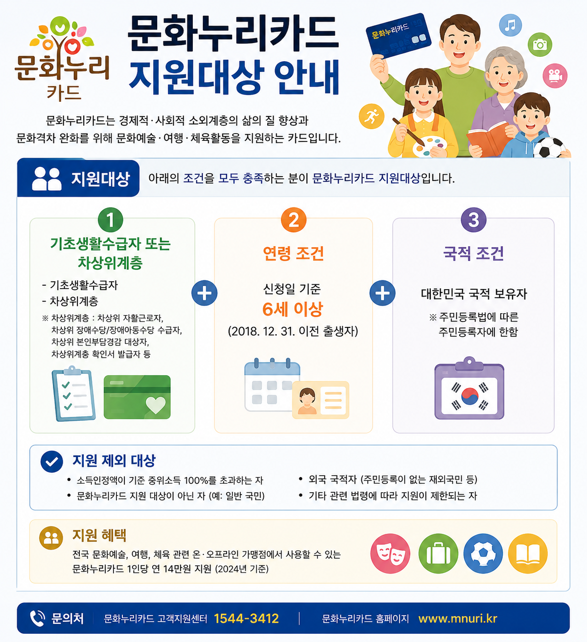 문화누리카드 지원금