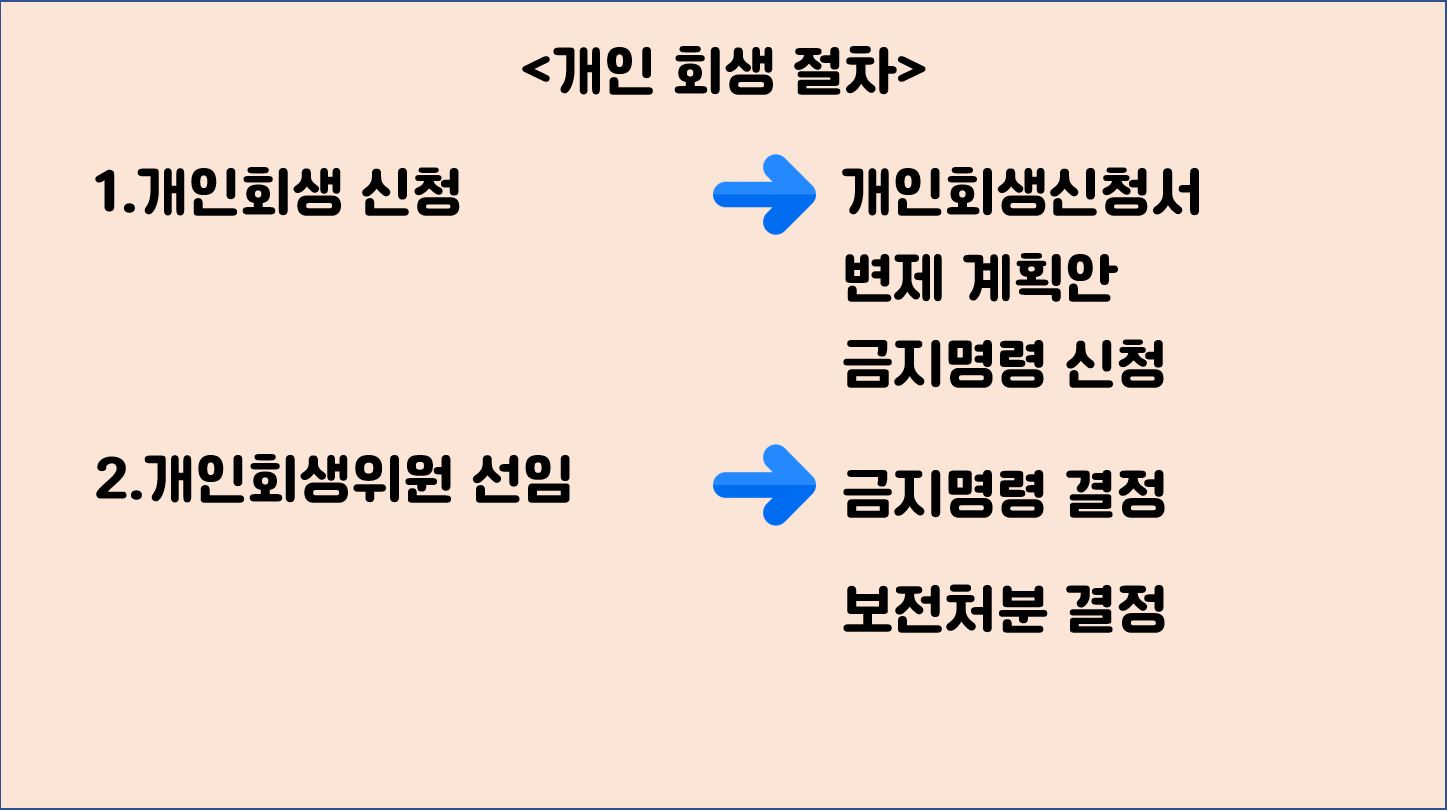 초기