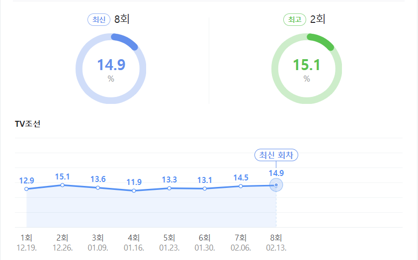 미스터트롯3 8회 준결승진출자명단 최종 14명