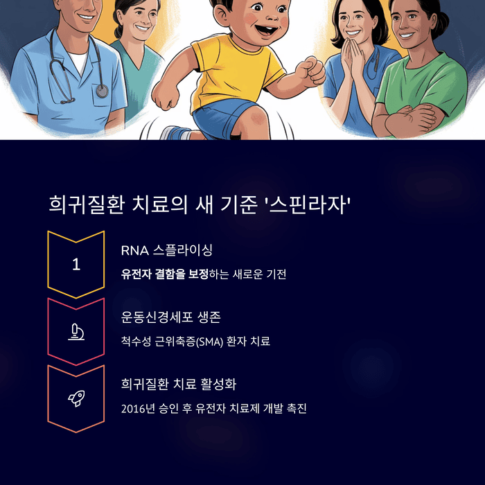 건강 의료