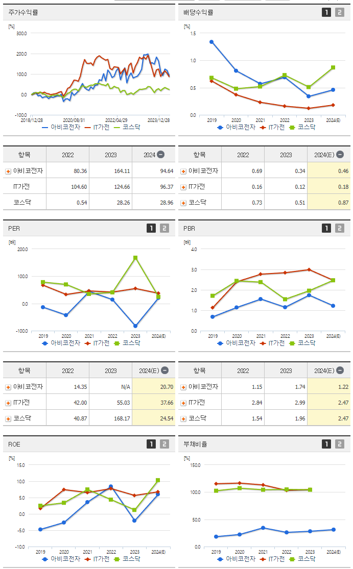 아비코전자_섹터분석
