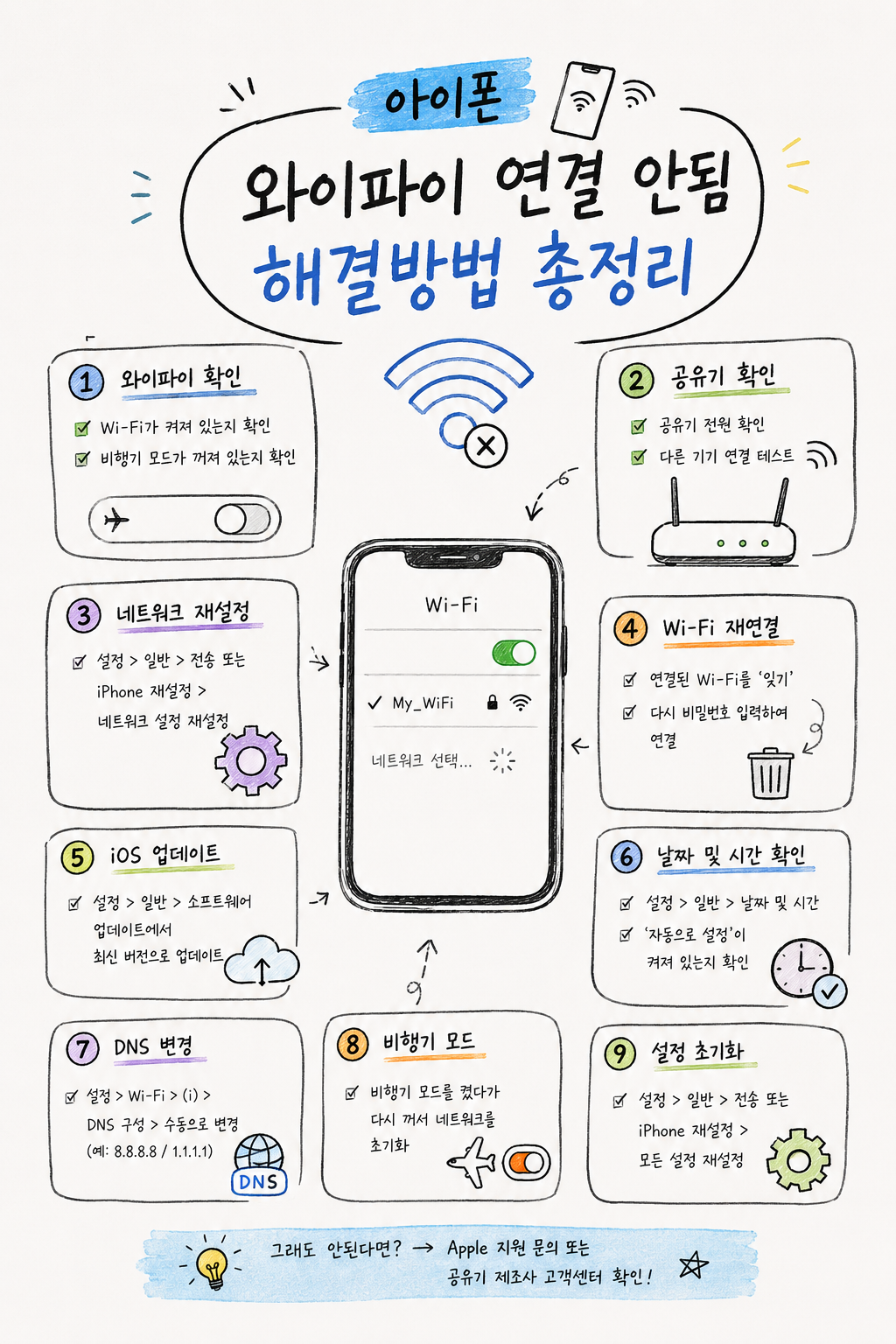 아이폰 와이파이 연결 안됨 해결방법 총정리