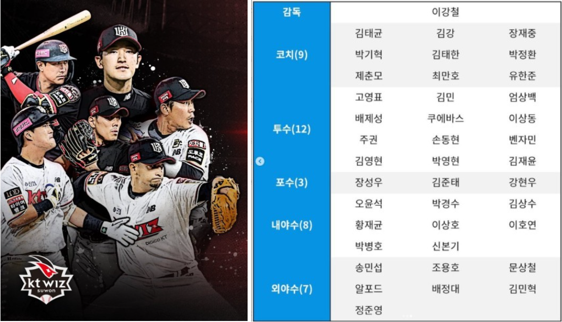 2023 한국시리즈 KT 엔트리