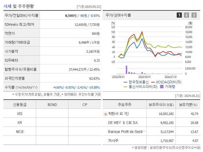 한국정보통신_기업개요