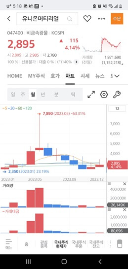 요소수 대란 수혜주 2가지