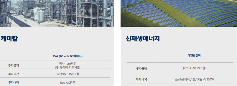한화솔루션 주가 전망 배당금 분석 2025년 최신 반영!
