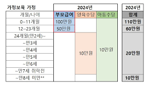 출산지원금