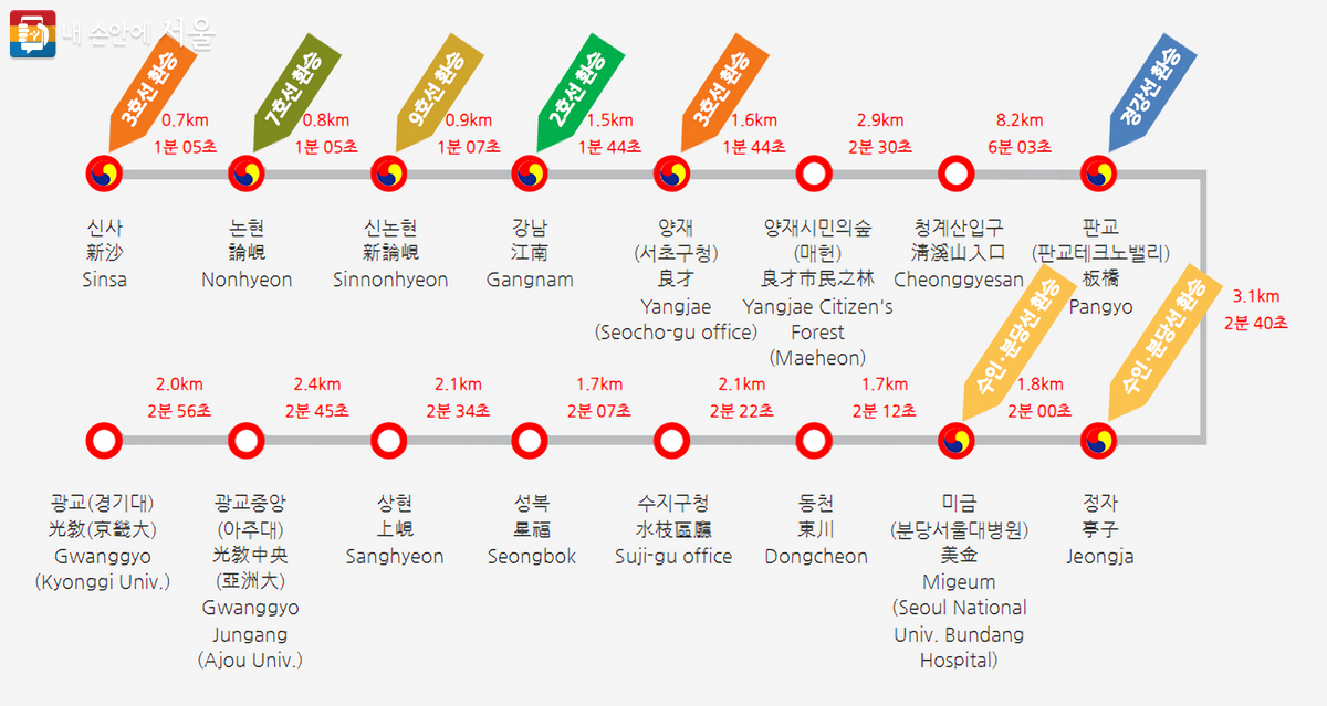 기후동행카드
