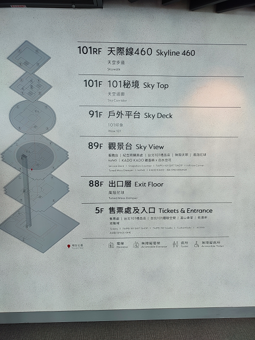 대만 여행 타이베이 101 빌딩 안내문