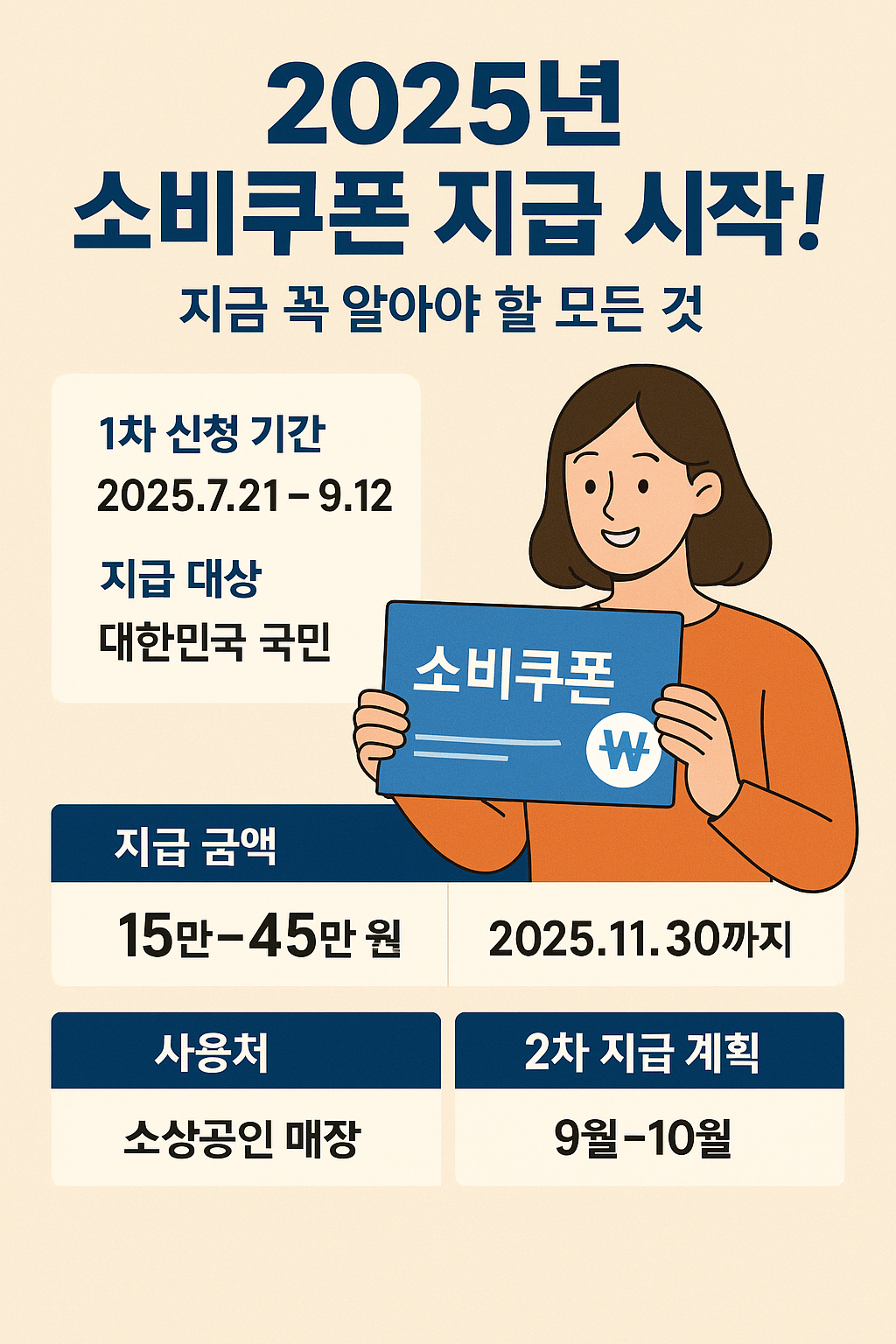 소비쿠폰 설명 그림