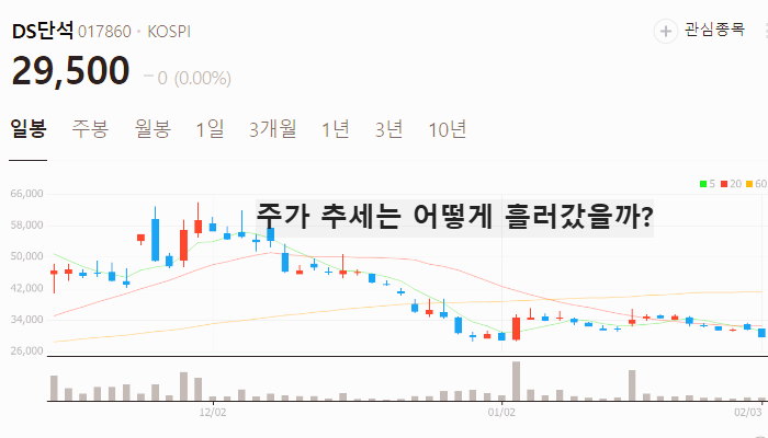 안티몬 관련주 대장주 테마주 TOP7 주식