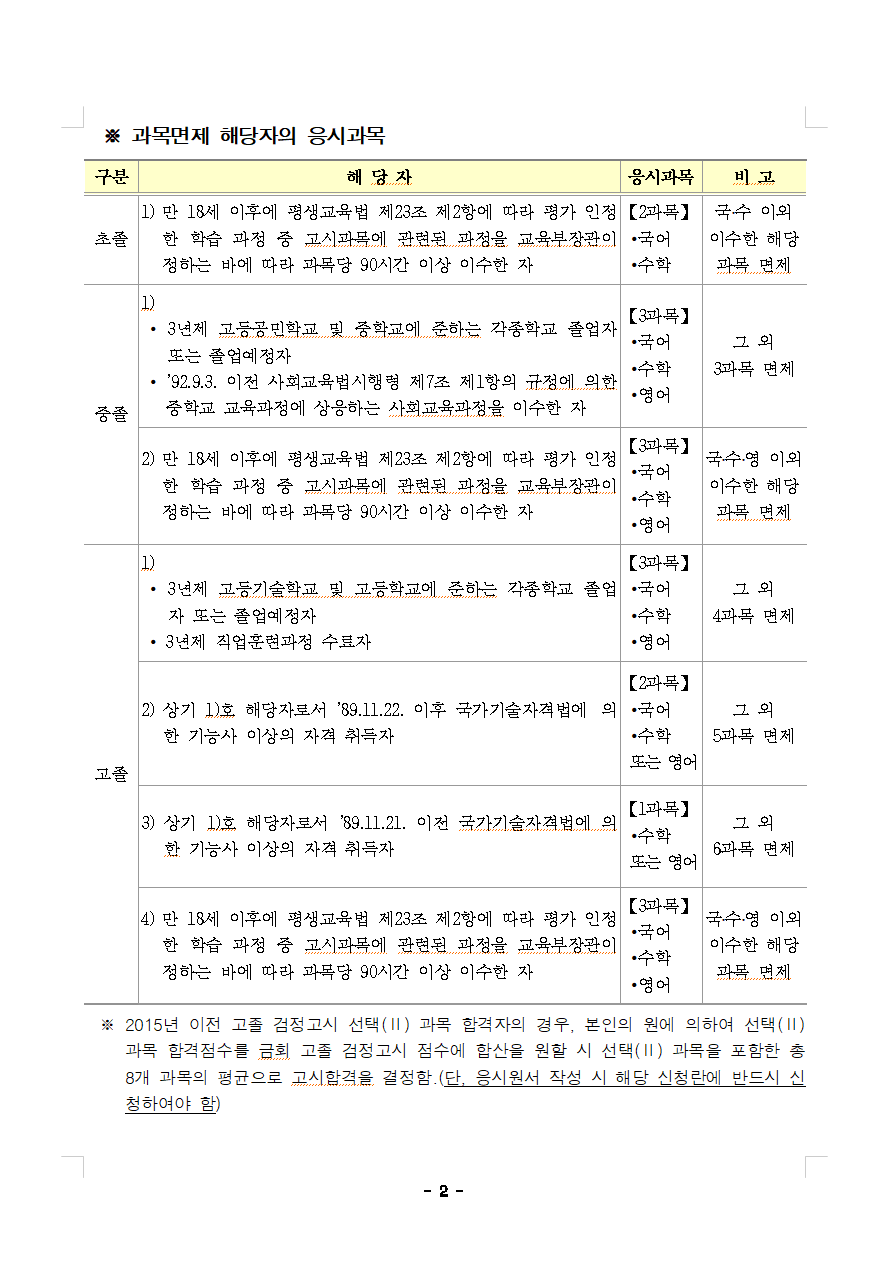 과목면제 해당자의 응시과목