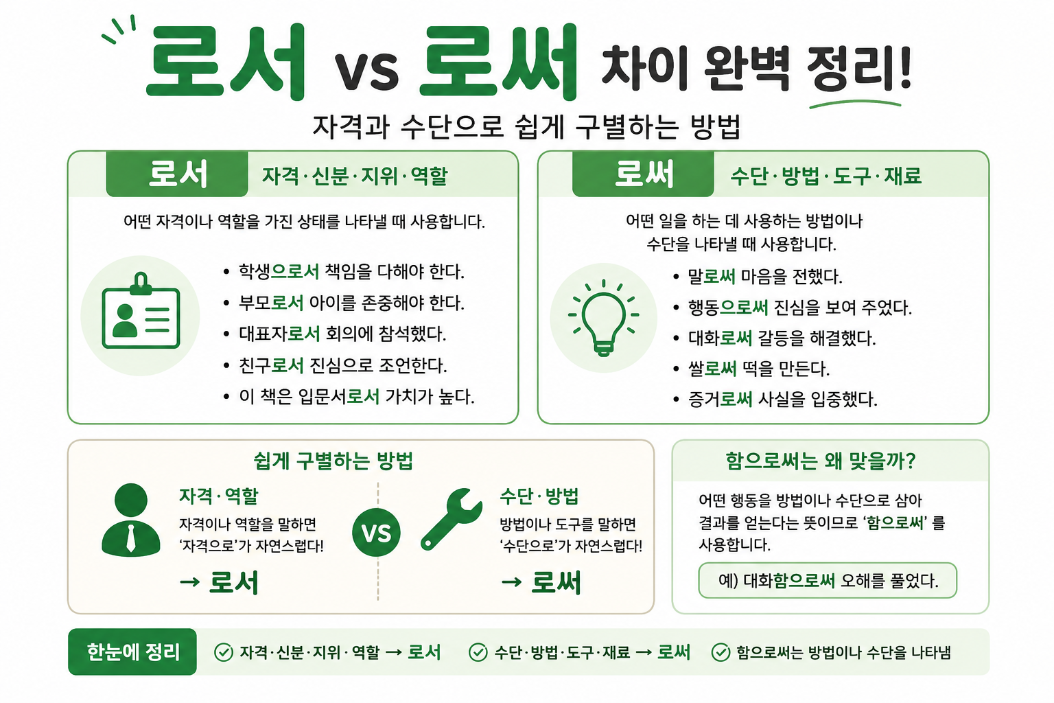 로서 vs 로써 차이 완벽 정리|자격과 수단으로 쉽게 구별하는 방법