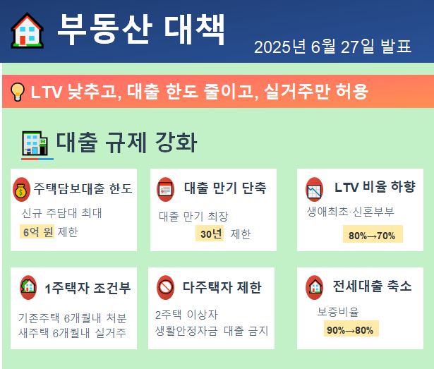이재명정부부동산대책