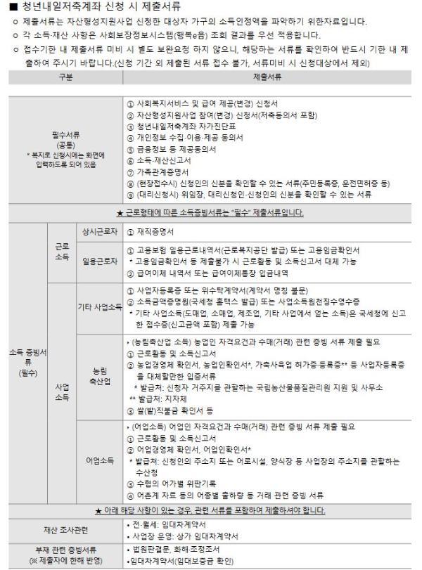 청년내일저축계좌 신청 서류안내