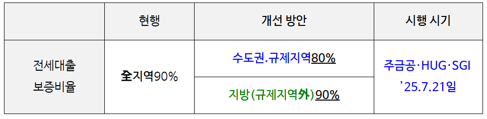 가계부채관리강화방안