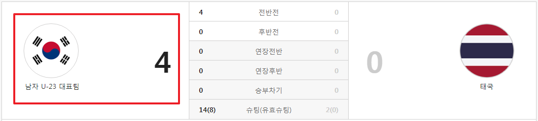 태국전 하이라이트 보기