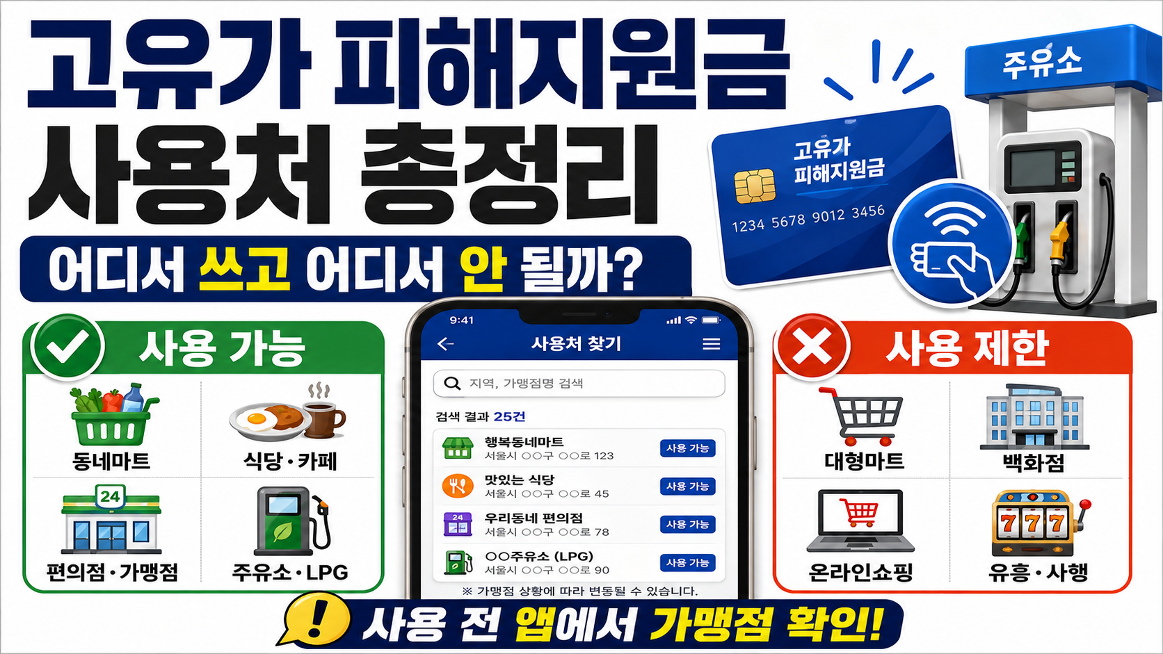 고유가 피해지원금 사용처 총정리｜어디서 쓰고 어디서 안 될까