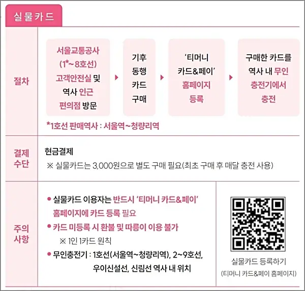 기후동행카드-실물카드-사용방법