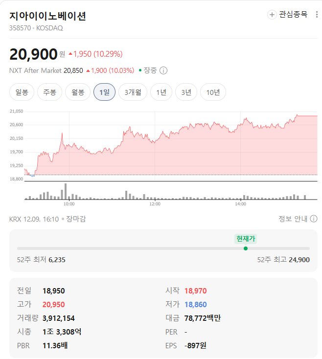 지아이이노베이션 시세