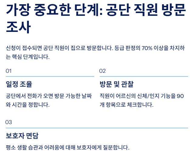 장기요양등급 신청방법