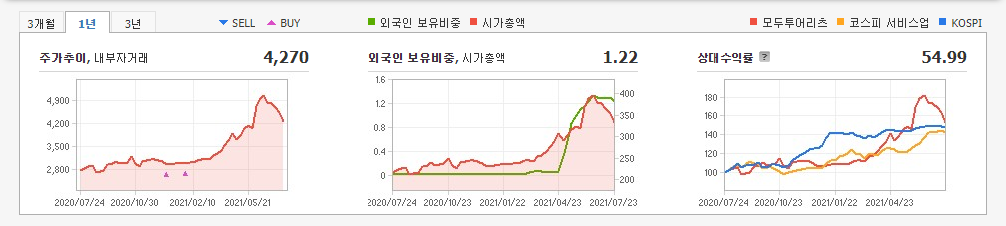 부동산-관련주