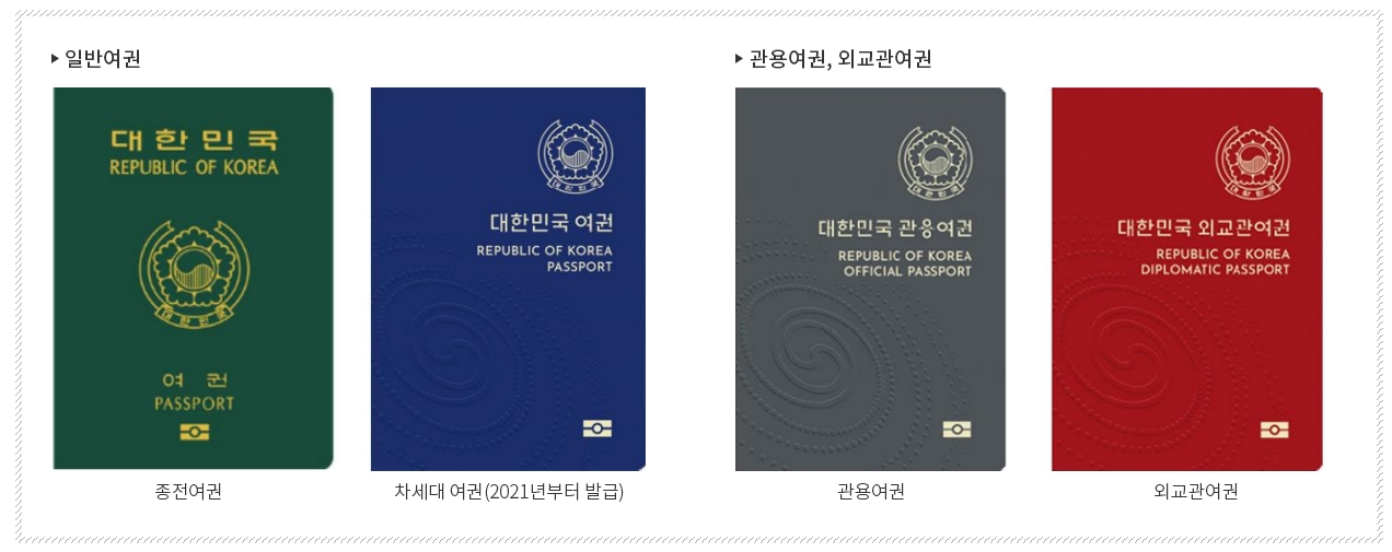 여권-종류