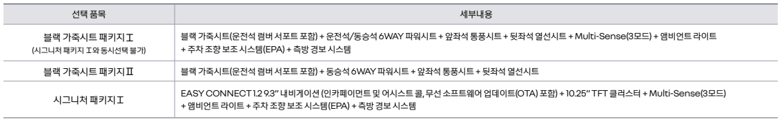 르노 XM3 하이브리드