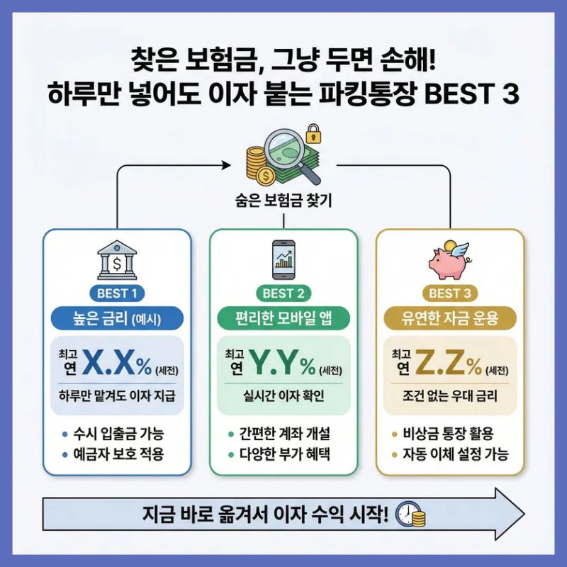 찾은 보험금, 그냥 두면 손해! 하루만 넣어도 이자 붙는 파킹통장 BEST 3