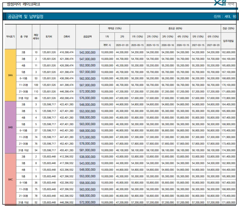 성성자이-분양가