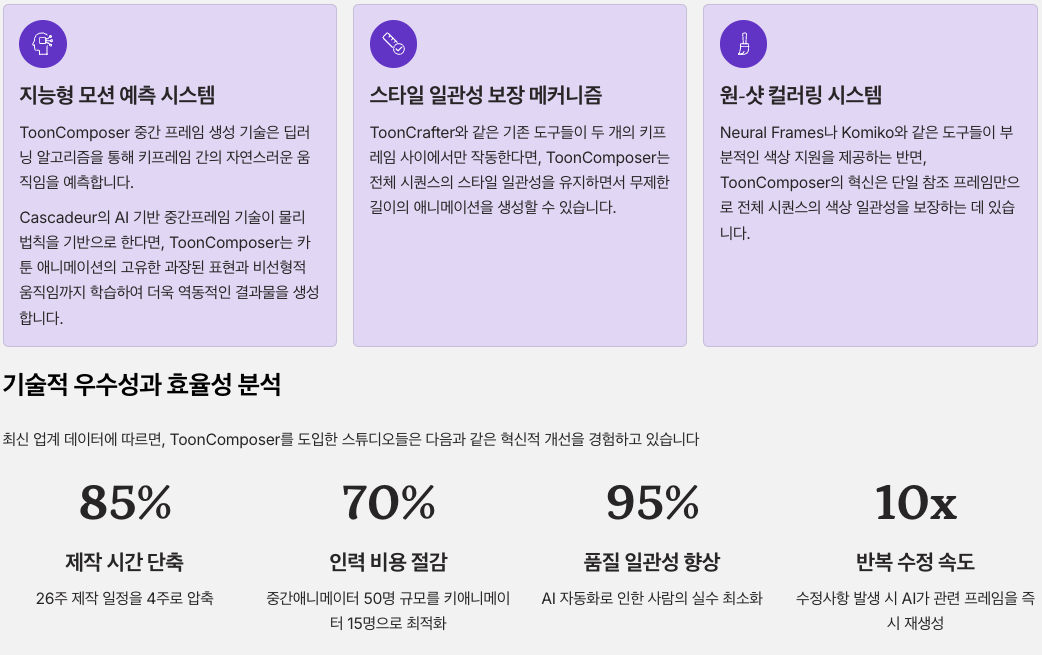 ToonComposer 중간 프레임 생성의 혁신적 접근법 정리 이미지